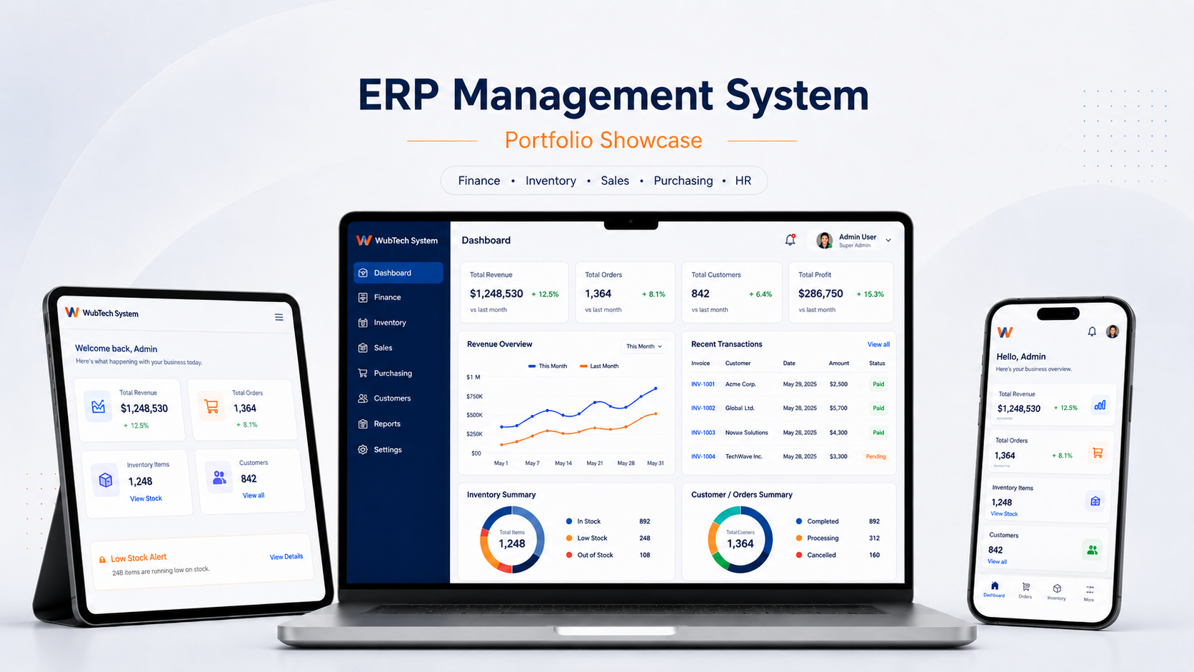 ERP management system dashboard across laptop, tablet, and mobile devices