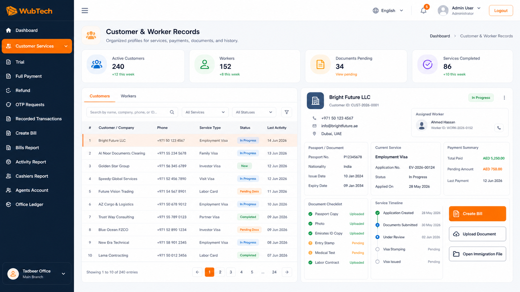 Tadbeer customer and worker records screen