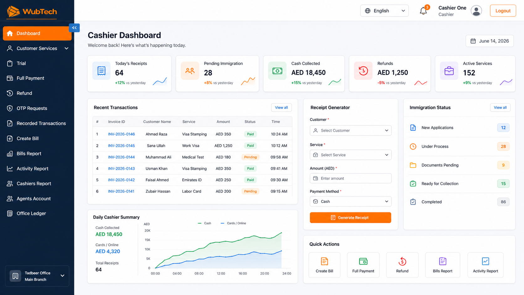 WubTech Tadbeer management system dashboard